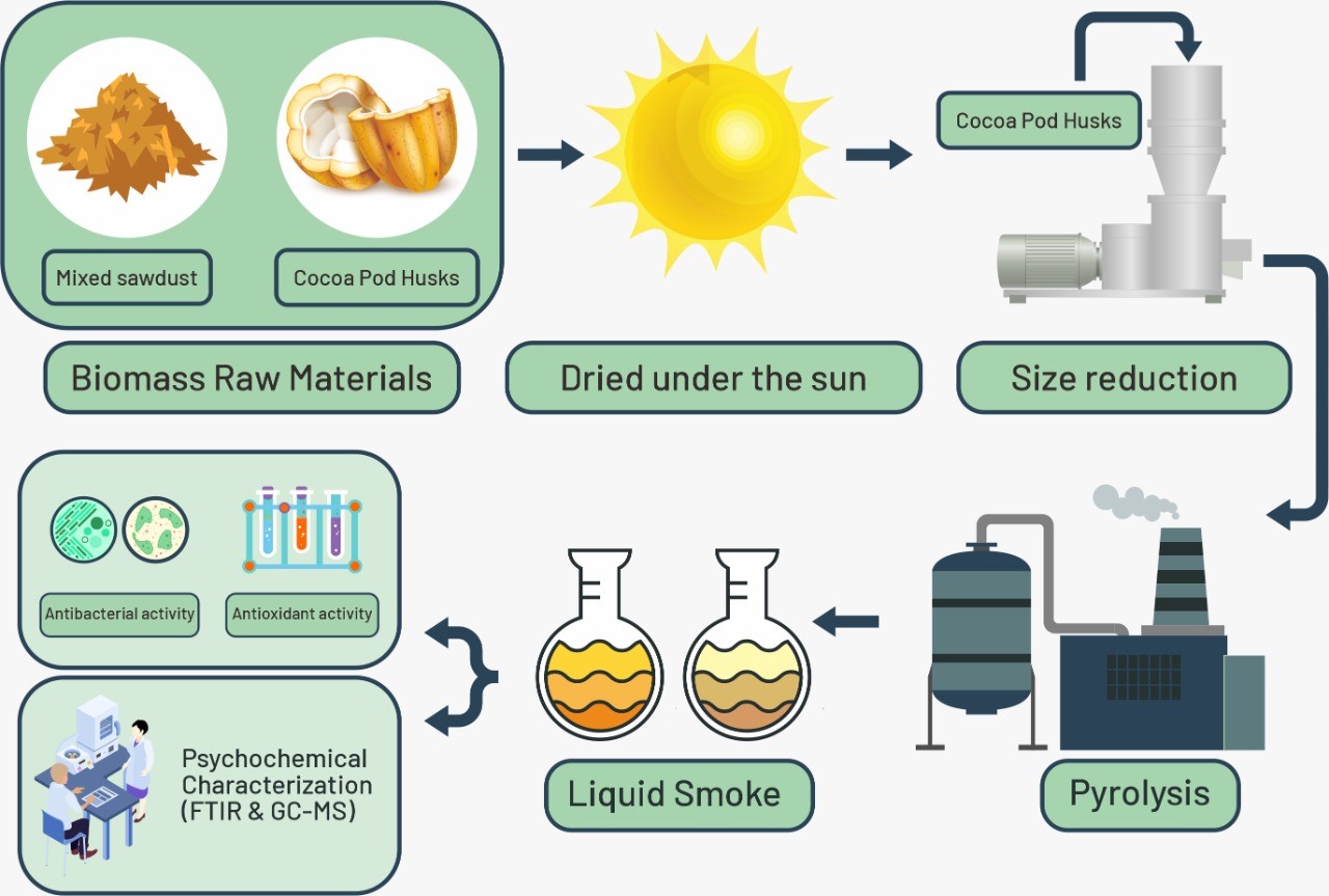 バイオマスエネルギー:メリットとデメリット - バイオマスエネルギーのデメリット
